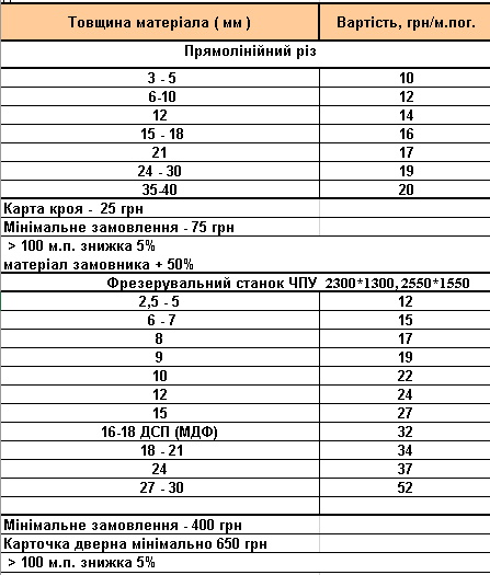 Прайс порізка 2026